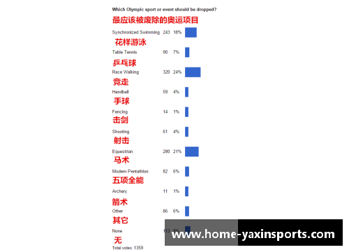 不怕输？敢为奥运乒乓球开赔率国乒五项第1几乎可以稳赚不赔