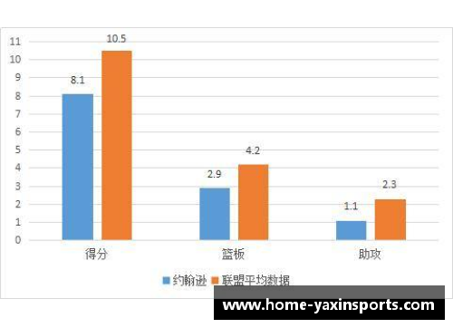 NBA球员场均数据分析与比较研究